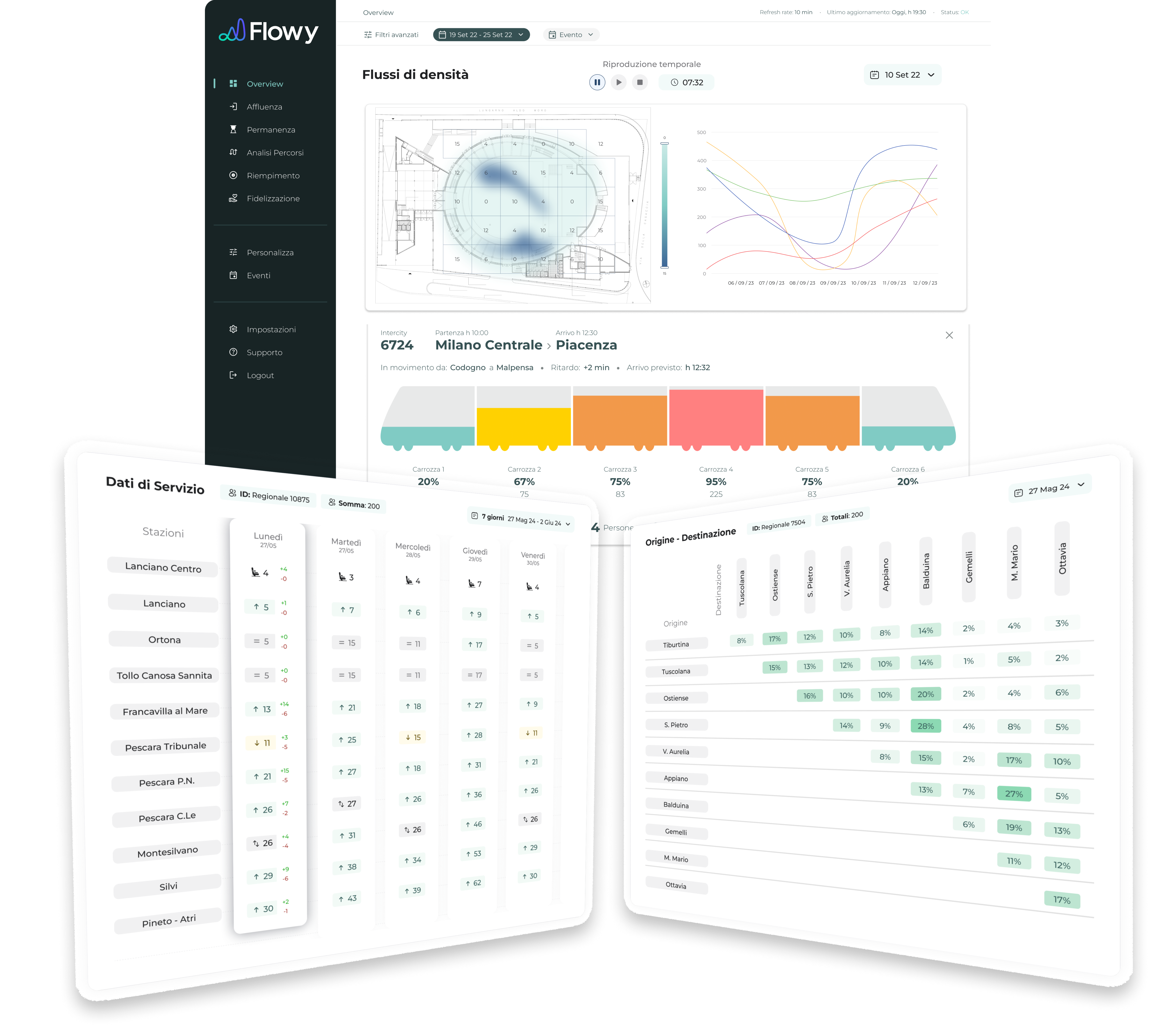 So funktioniert das Flowy-Dashboard