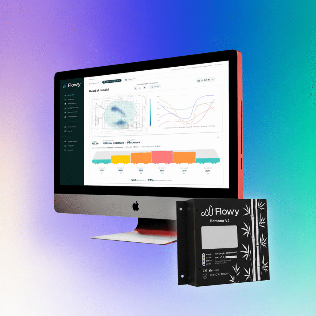 Sensore e dahsboard Flowy analisi flusso passeggeri