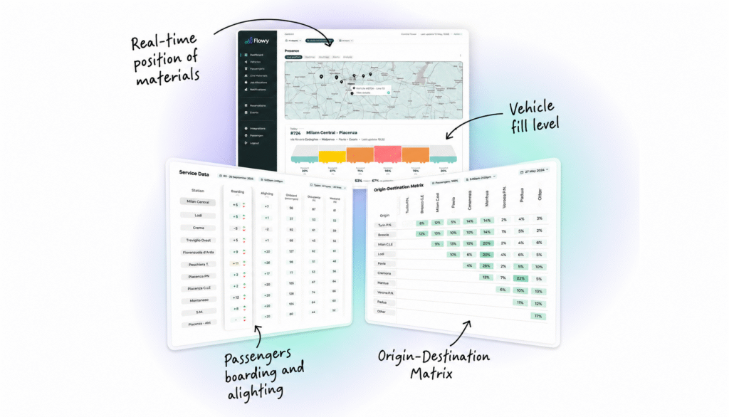 Dashboard Flowy ENG
